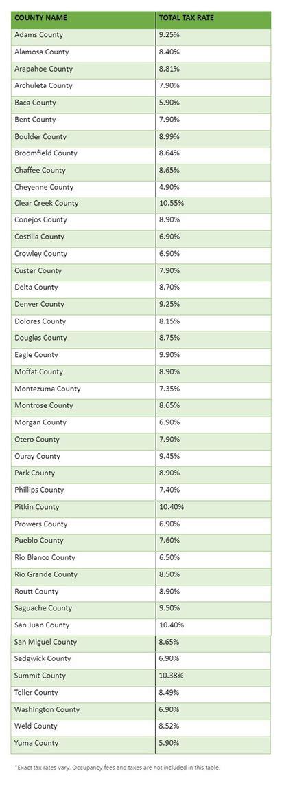 sales tax in arvada co|Arvada, Colorado Sales Tax Rate (2024) .